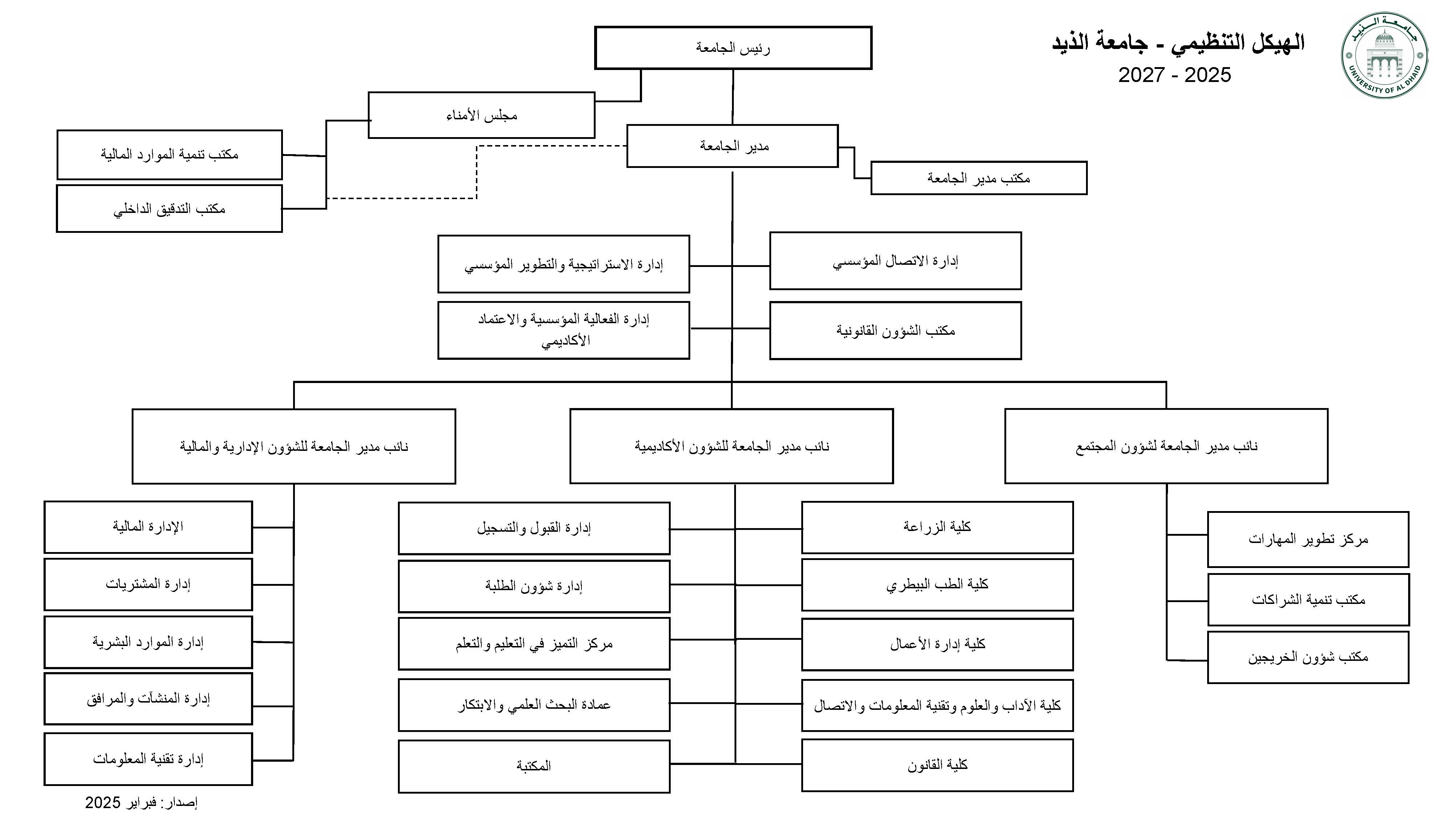 organization chart